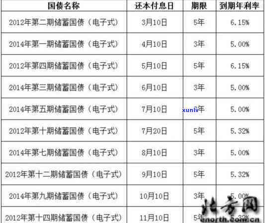 信用卡逾期利息停止计算的详细时间表：何时停止计息？如何避免额外费用？