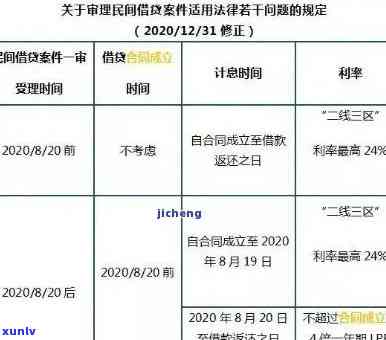 信用卡逾期利息停止计算的详细时间表：何时停止计息？如何避免额外费用？