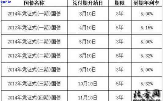 信用卡逾期后多久才能停止计息？如何避免高额利息费用？