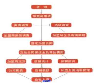 普洱茶加盟费用全面解析： *** 加盟所需资金、条件与流程详解