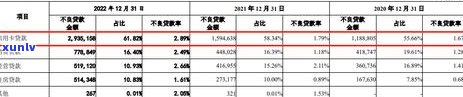 欠信用卡逾期无力偿还该怎么办官网投诉