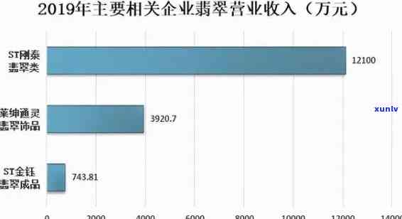 翡翠摆件产地货源批发价格及促销活动报价分析 - 阿里市场调研报告