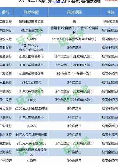 招商信用卡逾期记录消除不了？怎么办？2021年逾期原因与解决办法