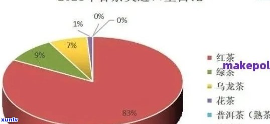 普洱茶直播现象探析：揭示消费者行为与未来市场趋势