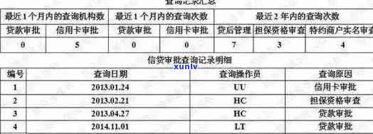 信用卡逾期记录查询6