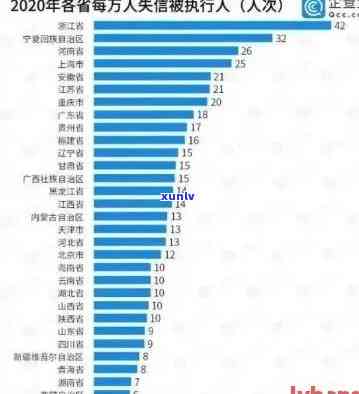 2020很多人信用卡逾期：现在全中国信用卡逾期人数统计