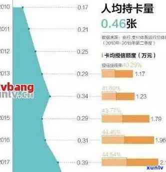 信用卡逾期人数全国统计数据揭示：负债问题是否仍然严重？