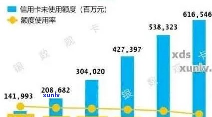 信用卡逾期人数全国统计数据揭示：负债问题是否仍然严重？