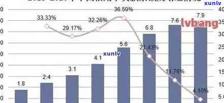 信用卡逾期人数全国统计数据揭示：负债问题是否仍然严重？