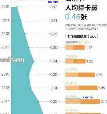 揭示信用卡逾期现象：全国总额与人数的相关数据分析