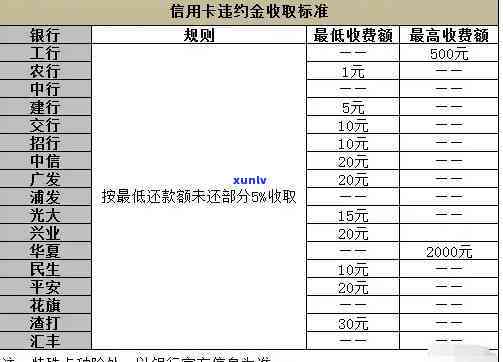 信用卡逾期利息计算全解析：如何确定逾期费用、计费周期与减免策略