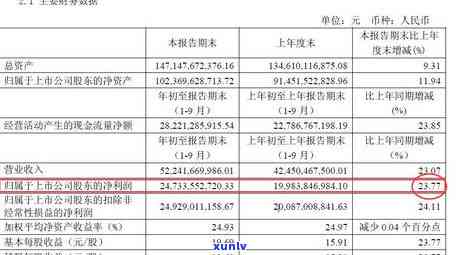 平安信用卡逾期1000多元后果详解：如何应对、影响与解决办法