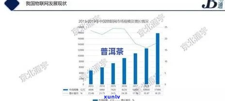 广州普洱茶市场发展前景与新动向分析及地址