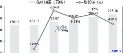 广州普洱茶市场发展前景与新动向分析及地址