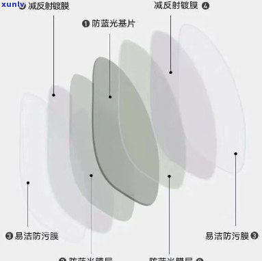 翡翠贴膜：镜片与皮肤的亲密接触，蓝光防护的新选择