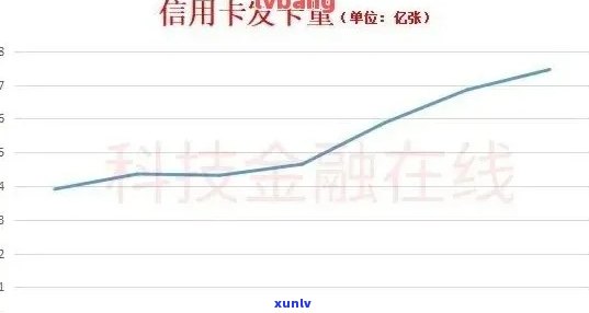 信用卡逾期后果全面解析：信用评分受损、罚款、利息累积等影响及应对策略