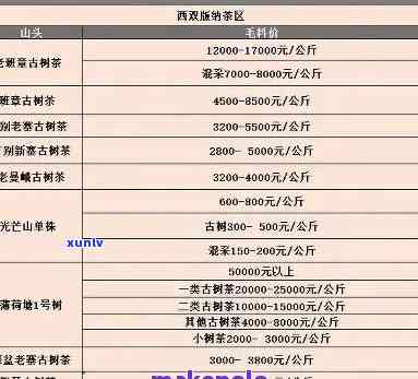 普洱茶经销商哪家好？普洱茶拿货价及折扣、官方旗舰店比价分析。