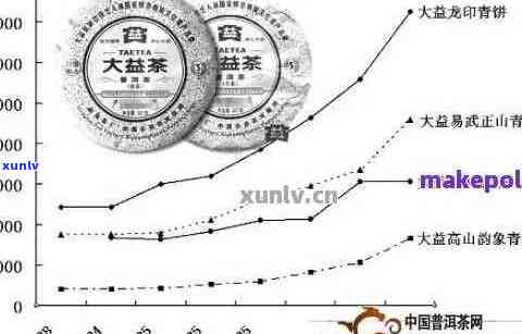 普洱茶经销商哪家好？普洱茶拿货价及折扣、官方旗舰店比价分析。