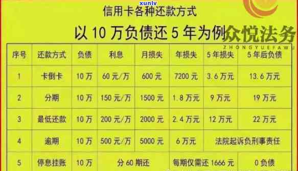 逾期信用卡债务协商攻略：有效处理欠款的实用技巧