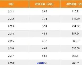 XXXX年全国信用卡逾期率统计：逾期金额及影响程度分析