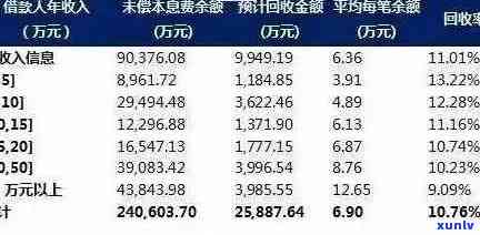 XXXX年全国信用卡逾期率统计：逾期金额及影响程度分析