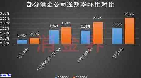 2020年信用卡逾期数据全面解析：逾期率、影响因素与解决方案一次看清！