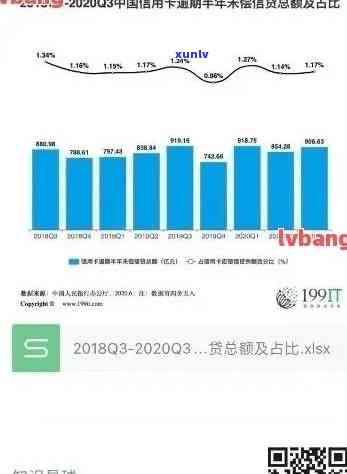 2020年信用卡逾期数据全面解析：逾期率、影响因素与解决方案一次看清！