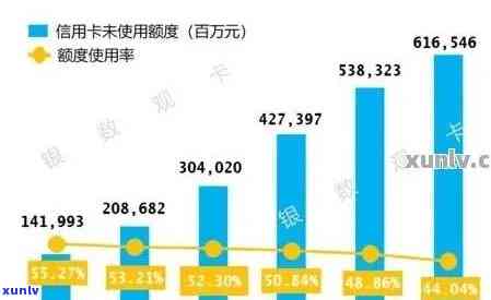 2020年信用卡逾期数据全面解析：逾期率、影响因素与解决方案一次看清！