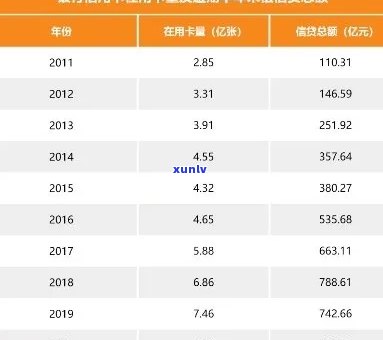 2020年信用卡逾期数据全面解析：逾期率、影响因素与解决方案一次看清！