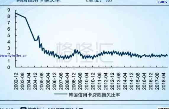 2020年信用卡逾期数据全面解析：逾期率、影响因素与解决方案一次看清！