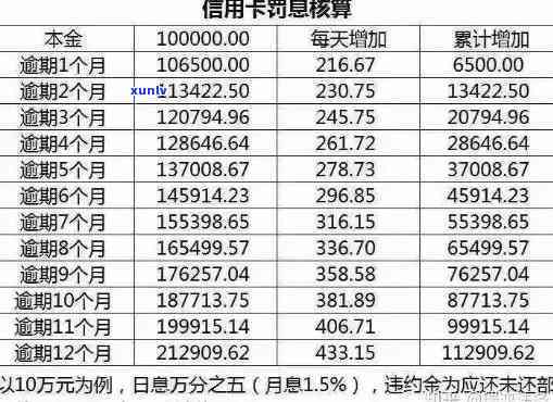 信用卡逾期还款宽限期及违约金计算 *** 全解析：何时会被记入信用记录？