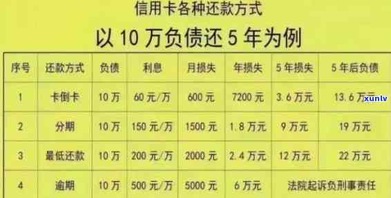 新特殊人群信用卡逾期还款问题解决策略与银行协商经验分享