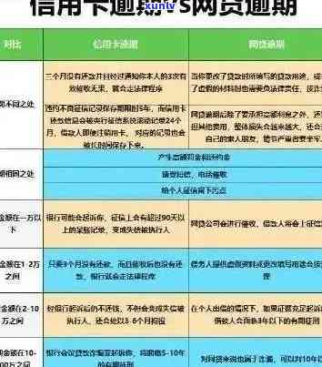 全方位指南：如何消除信用逾期记录以及避免未来的信用问题