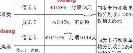 信用卡逾期利息过高如何申诉？用卡攻略资讯一览