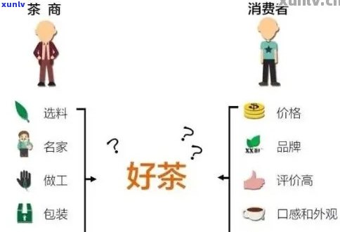 福建普洱茶 *** 加工全攻略：详细了解加工流程、合作方式和市场营销策略