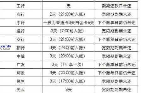 信用卡年费逾期如何证明还款成功：有效 *** 与关键步骤