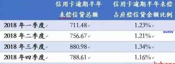 掌握信用卡逾期记录的10个步骤，了解信用状况