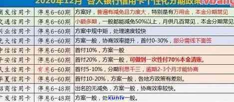 大额信用卡欠款应对策略：如何解决还款困扰