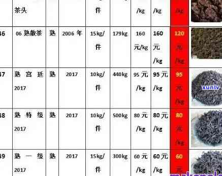 了解一下普洱茶的特点、价格表与讲解