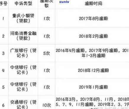 如何查询信用卡的逾期记录以及避免不良信用影响