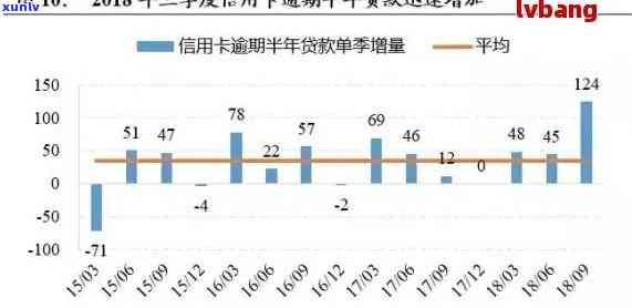 i信用卡逾期影响全面解析：逾期次数对信用评分和贷款机会的影响及解决方案