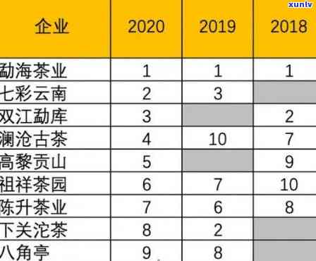 福建普洱茶排行榜：全方位指南助你挑选更优质的普洱茶！