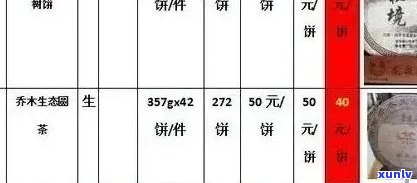 新云南普洱茶 *** 加盟费用分析：大益普洱茶加盟排行榜