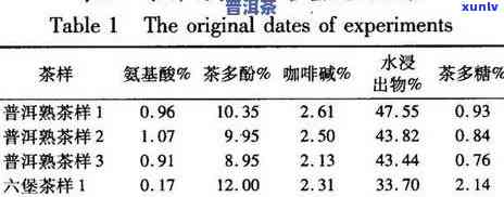 普洱茶转化度：摄氏度与湿度影响解析