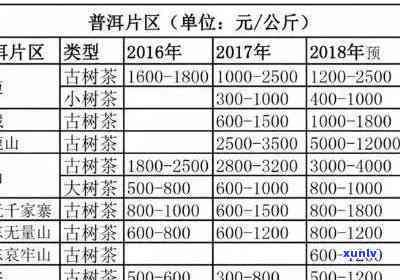 普洱茶 *** 加盟成本分析：一个月需要多少钱？加盟大概需要多少钱？