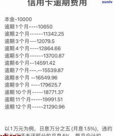 信用卡逾期年费及利息率全面解析：如何避免逾期费用并了解实际利率？