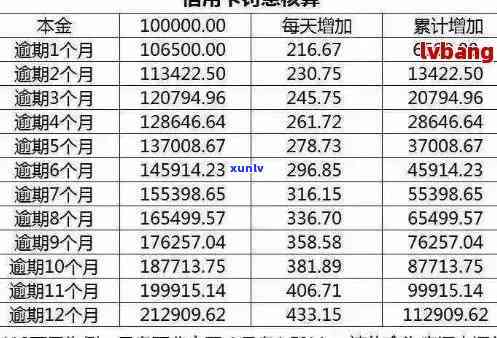 信用卡逾期年费及利息率全面解析：如何避免逾期费用并了解实际利率？