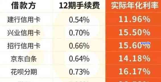 信用卡逾期年费及利息率全面解析：如何避免逾期费用并了解实际利率？