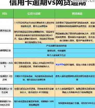 信用卡逾期客户专属：减免分期手续费优活动全面展开