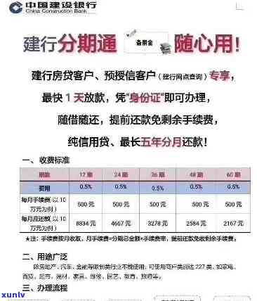 建行信用卡逾期利息太高